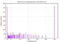 Thumbnail for version as of 09:38, 17 July 2022